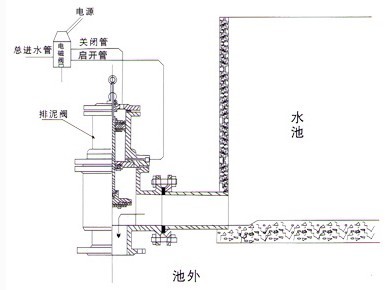 氣動角式排泥閥,J644X氣動角式排泥閥示意圖 氣動角式排泥閥,J644X氣動角式排泥閥示意圖