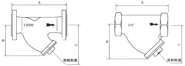 美標Y型過濾器外形結構尺寸圖 美標Y型過濾器外形結構尺寸圖