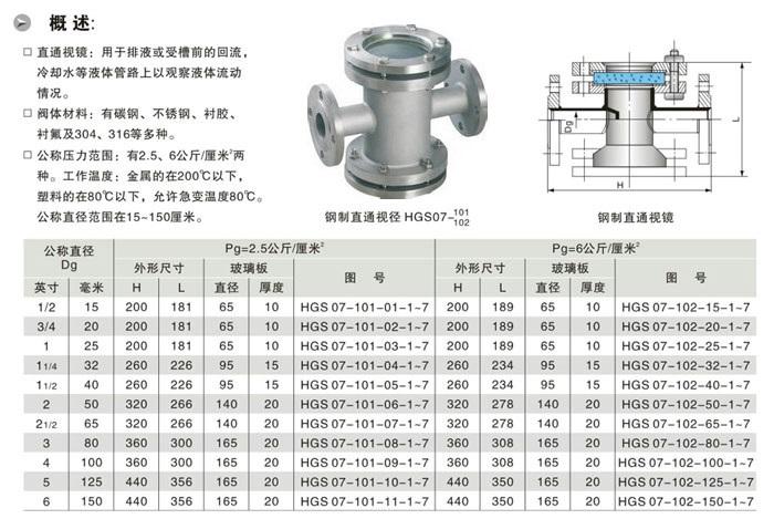 直通視鏡,不銹鋼視鏡尺寸結構圖 直通視鏡,不銹鋼視鏡尺寸結構圖