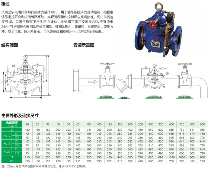 電動(dòng)控制閥,600X電動(dòng)控制閥尺寸結(jié)構(gòu)圖 電動(dòng)控制閥,600X電動(dòng)控制閥尺寸結(jié)構(gòu)圖