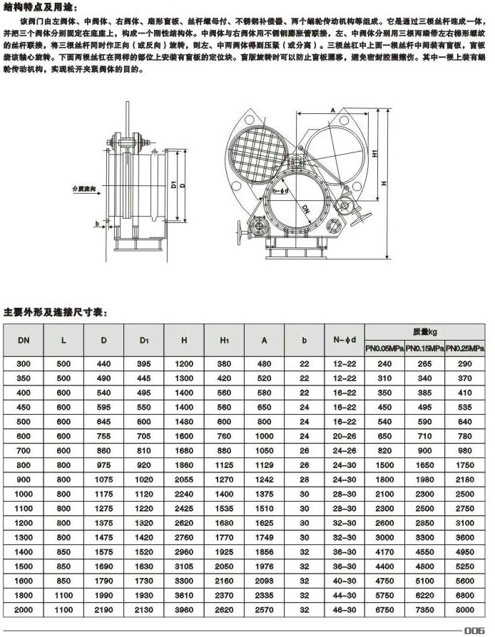 蝸輪盲板閥,F343X蝸輪扇形盲板閥結構外形尺寸圖 蝸輪盲板閥,F343X蝸輪扇形盲板閥結構外形尺寸圖