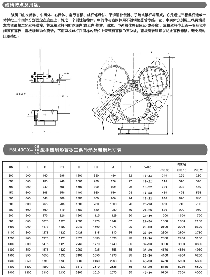 鏈條式盲板閥,F43X鏈條式盲板閥結構尺寸圖 鏈條式盲板閥,F43X鏈條式盲板閥結構尺寸圖