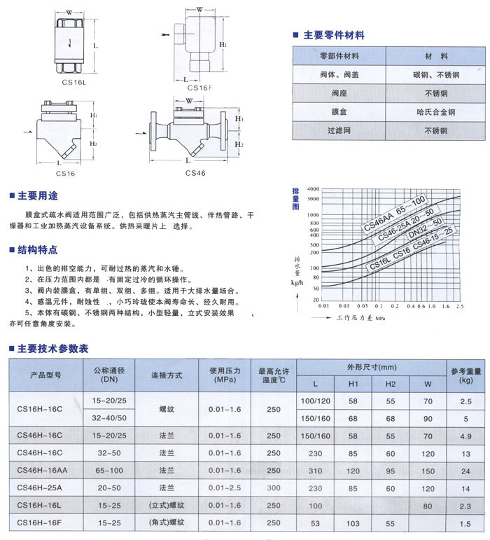 膜盒式疏水閥,CS16H,CS46H膜盒式蒸汽疏水閥尺寸結構圖 膜盒式疏水閥,CS16H,CS46H膜盒式蒸汽疏水閥尺寸結構圖